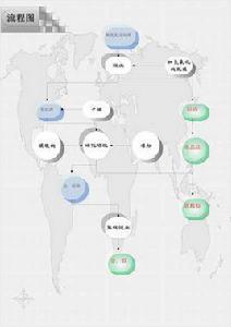 工業上回收銀 工業上回收銀