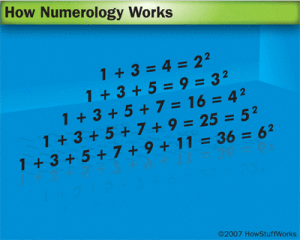 如果您從數字1開始，將一系列奇數按順序相加，最後得到的總是平方數。