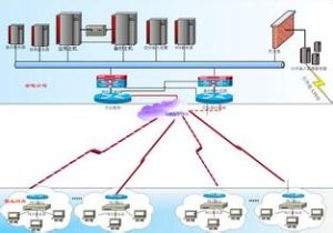 金融信息告示系統