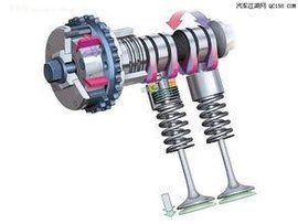 可變正時氣門技術 可變正時氣門技術