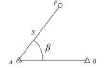 圖 2 已知點設站坐標法