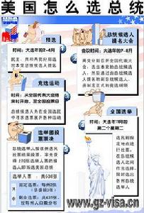 美國選舉制度 美國選舉制度