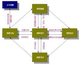 項目支出預算 項目支出預算