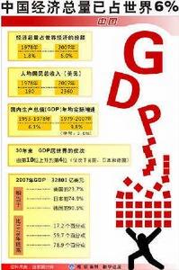 中國經濟史