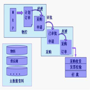 生產運作系統 生產運作系統