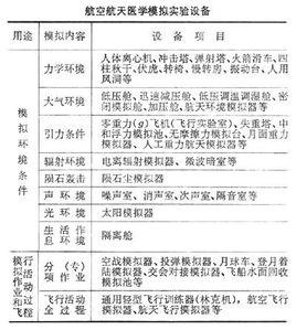 航空航天醫學 航空航天醫學