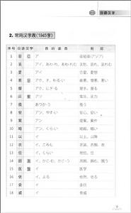 日語單詞巧記文摘