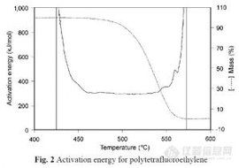 熱重分析 熱重分析