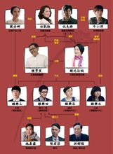 我阿媽系黑玫瑰