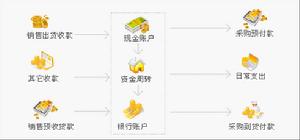 深圳市龍騰中外商貿有限公司財務監管機制