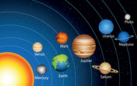 太陽系行星