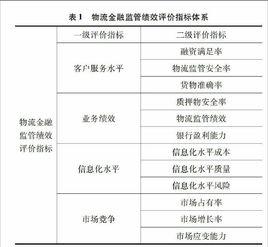 物流績效評價 物流績效評價