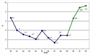 超額賠款再保險
