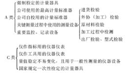 測量設備 測量設備