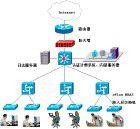 寬頻接入伺服器 寬頻接入伺服器