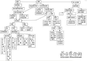 （圖）金融調控