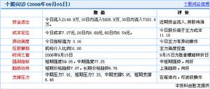股市發展階段與成長周期理論