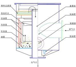 油浴式空氣過濾器 油浴式空氣過濾器