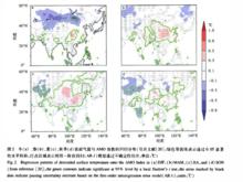 大西洋多年代際振盪
