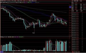 日K線圖 日K線圖