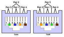 ANSI/EIA/TIA-568A、ANSI/EIA/TIA-568B