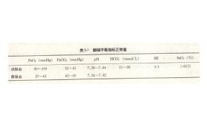 BE鹼剩餘 BE鹼剩餘