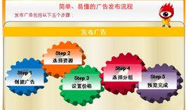 新浪智投 新浪智投