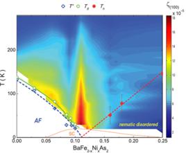 量子漲落 量子漲落