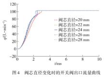 水壓直驅式高速開關閥