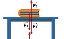 牛頓第三運動定律