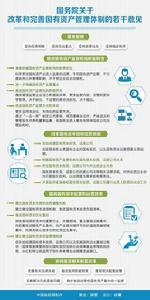 國務院關於改革和完善國有資產管理體制的若干意見 國務院關於改革和完善國有資產管理體制的若干意見
