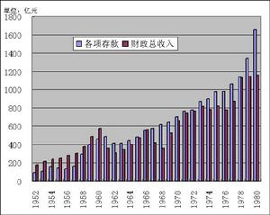 （圖）信託存款