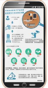 新疆維吾爾自治區手機及關聯電子產品市場監督管理辦法 新疆維吾爾自治區手機及關聯電子產品市場監督管理辦法