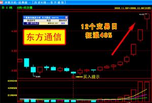 (圖)決策天機股票分析軟體
