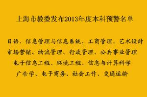 2013年度本科預警專業 2013年度本科預警專業