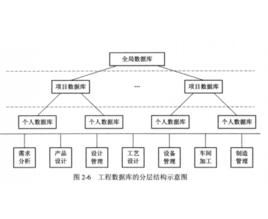 工程數據處理 工程數據處理