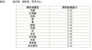 當量劑量 當量劑量