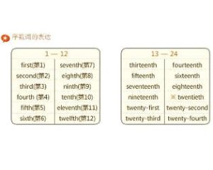 序數詞 序數詞