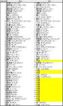 奧特N計畫原案劇本標題