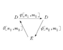 正合三角形 正合三角形