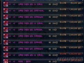 轉移價格 轉移價格