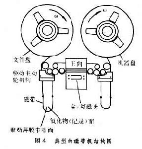 計算機存儲介質