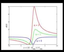 法諾共振 法諾共振