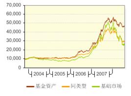 華夏回報 華夏回報