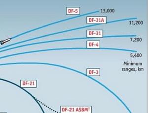 控制彈道 控制彈道