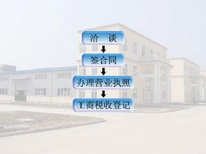 漢正街都市工業區