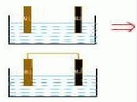 陽極效應 陽極效應