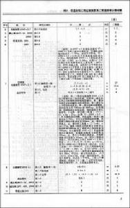 建築安裝工程預算定額 建築安裝工程預算定額