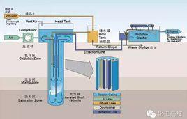 廢水分析 廢水分析