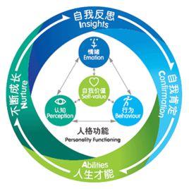 全人教育論 全人教育論